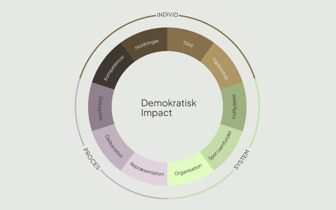 Ny model for Demokratisk Impact